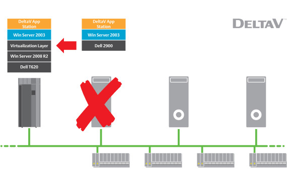 L’environnement minier est reconnu pour la nature corrosive des sites et du milieu qui l’entourent.