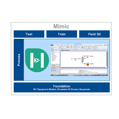 Enhance safety, sustainability, and profitability by streamlining your entire site within a single environment. Leverage industry-validated simulations and efficient, time-saving workflows to achieve optimal performance.