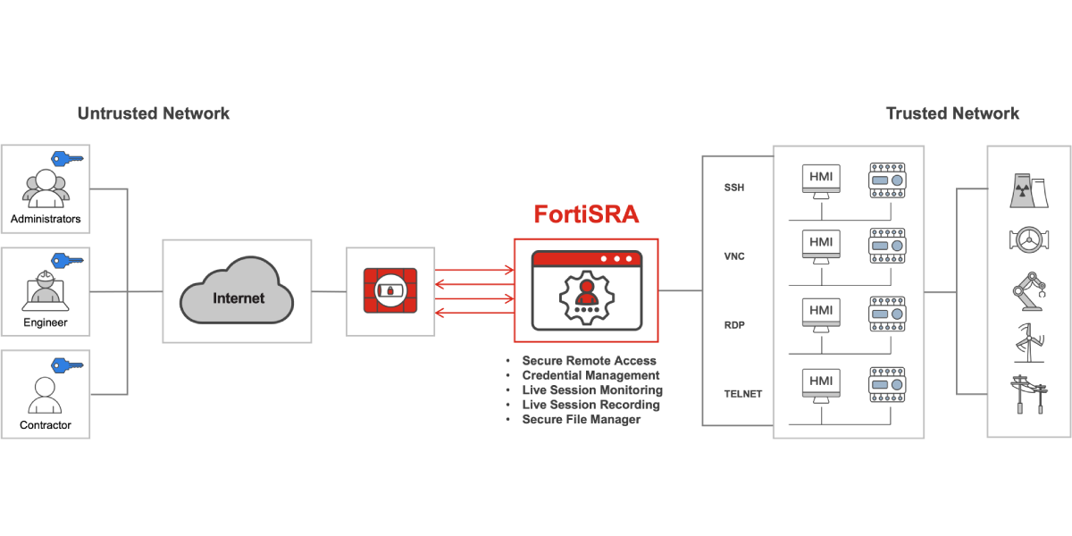 Protection Beyond the Network