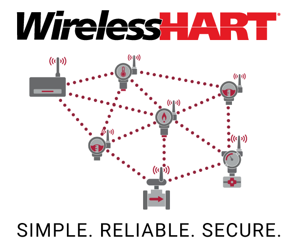Wireless Hart